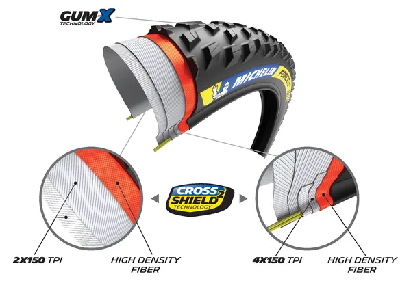 Mtb-tire Force Xc2 Racing Black, 3, nordicamoto.ro