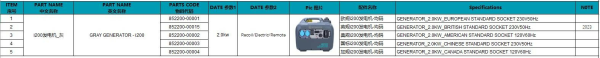 GENERATOR CFMOTO – GRI, 3, nordicamoto.ro