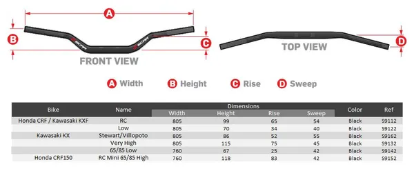O² Handlebar Anodized, Black, Polished, White, 1, nordicamoto.ro