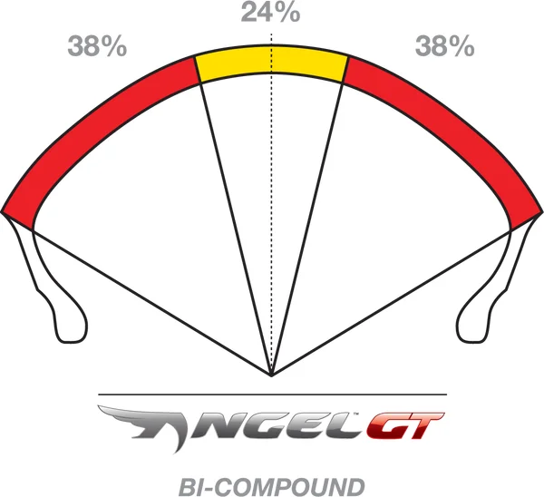 Cauciuc 190/50-17 Pirelli Angel GT II, 2, nordicamoto.ro