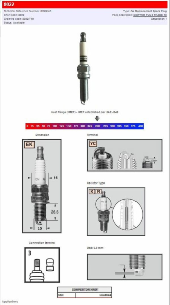 S-plug, 1, nordicamoto.ro