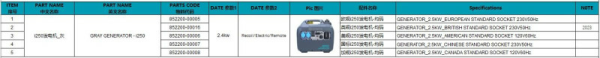 GENERATOR CFMOTO – GRI, 7, nordicamoto.ro