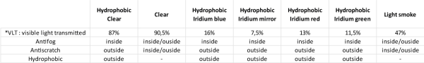 AirScreen 100% Armega lencse – rögzítőmechanizmus nélkül, 6, nordicamoto.ro