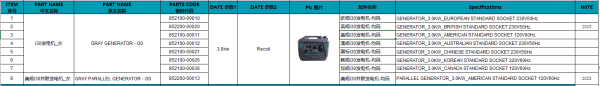 Generator 3.0 kW 120V 60Hz (Standard American) CFMOTO, 1, nordicamoto.ro