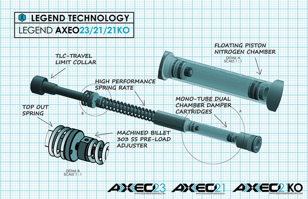 Axeo21 And Axeo23 High-performance Front Suspension System For Fl Touring Models Black, 1, nordicamoto.ro