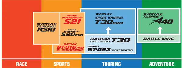 130/70-16-os Bridgestone Battlax S21 gumiabroncs, 2, nordicamoto.ro