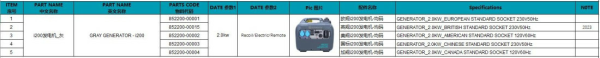GENERATOR CFMOTO – GRI, 8, nordicamoto.ro