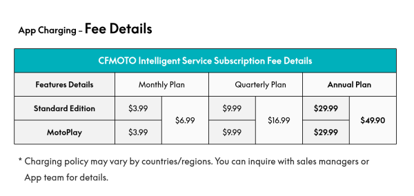 T-BOX intelligens telematikai modul CFMOTO kompatibilis motorkerékpárokhoz és ATV/UTV járművekhez – Európa, Ázsia, Afrika, Ausztrália (Törökország kivételével), 5, nordicamoto.ro