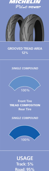Pilot Power Tire, 2, nordicamoto.ro