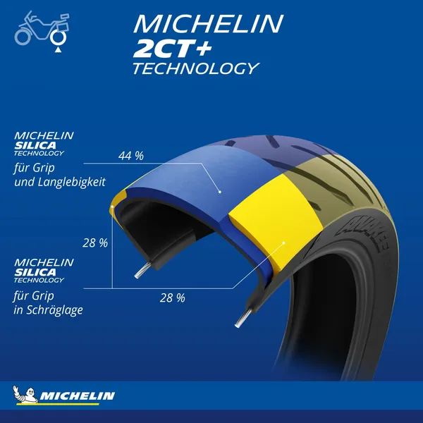 MICHELIN Anakee Road 170/60ZR17 72W TL hátsó kalandtúra-gumiabroncs, 7, nordicamoto.ro
