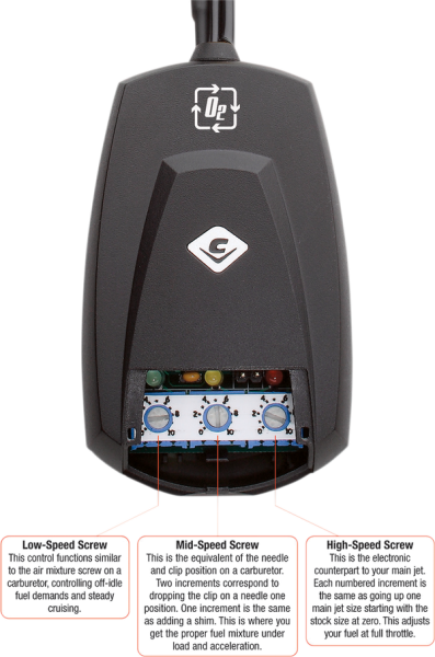 Fi2000r O² Standard Model Fuel Processor Black, White, 1, nordicamoto.ro