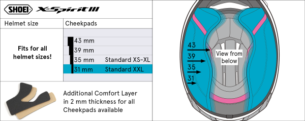 SHOEI XSPR3 Type-I 31 mm-es sisakpárnák, 2, nordicamoto.ro