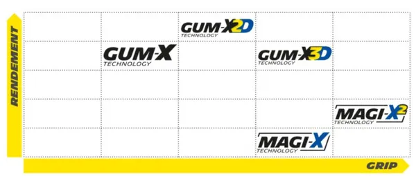 Wild Enduro Competition Front Magi-x Black, 2, nordicamoto.ro