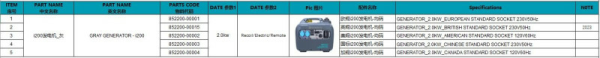 GENERATOR CFMOTO – GRI, 8, nordicamoto.ro