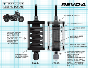 Revo-a Adjustable Softail Coil Suspension, 1, nordicamoto.ro