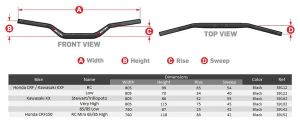 O² Handlebar Anodized, Black, Polished, White, 1, nordicamoto.ro