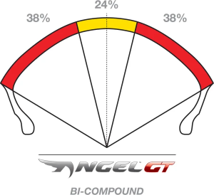 Cauciuc 190/50-17 Pirelli Angel GT II, 2, nordicamoto.ro