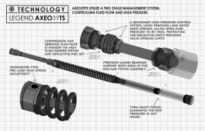 Axeo39ts High-performance Front Suspension System Anodized, Black
