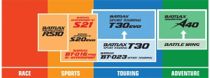 180/55-17-es Bridgestone Battlax S21 gumiabroncs – pályára tervezett, kiváló tapadású gumiabroncs azoknak a motorosoknak, akik kiemelkedő tapadást és visszajelzést várnak el., 2, nordicamoto.ro