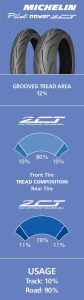 MICHELIN Pilot Power 2CT 190/50ZR17 (73W) TL hátsó sportgumi, 2, nordicamoto.ro