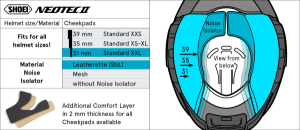 SHOEI NEO2 Type-L 31 mm-es sisak belső arcpárnák, 2, nordicamoto.ro
