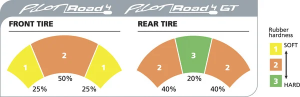 Pilot® Road 4 Gt: Dual-compound Sport Touring Radials Tire, 2, nordicamoto.ro