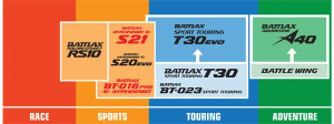 130/70-16-os Bridgestone Battlax S21 gumiabroncs, 2, nordicamoto.ro