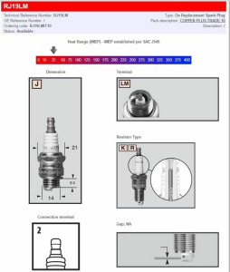 Champion Spark Plugs / Standard And Resistor Types, 1, nordicamoto.ro