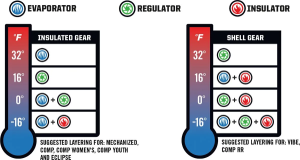 Regulator nadrág, fekete, S-es méret, 2, nordicamoto.ro