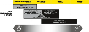 E-wild Bicycle Tire Black, 3, nordicamoto.ro