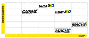Wild Enduro Competition Front Magi-x Black, 2, nordicamoto.ro